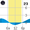 Pearlington tide chart for Friday, December 23, 2022