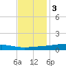 Pearlington tide chart for Saturday, December 3, 2022