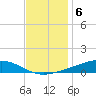 Pearlington tide chart for Tuesday, December 6, 2022
