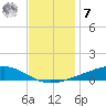 Pearlington tide chart for Wednesday, December 7, 2022