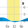 Pearlington tide chart for Friday, December 9, 2022