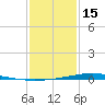 Pearlington tide chart for Sunday, January 15, 2023