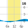 Pearlington tide chart for Monday, January 16, 2023