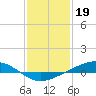 Pearlington tide chart for Thursday, January 19, 2023