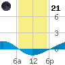 Pearlington tide chart for Saturday, January 21, 2023