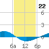 Pearlington tide chart for Sunday, January 22, 2023