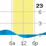 Pearlington tide chart for Monday, January 23, 2023