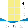 Pearlington tide chart for Wednesday, January 4, 2023