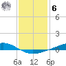Pearlington tide chart for Friday, January 6, 2023