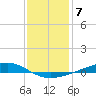 Pearlington tide chart for Saturday, January 7, 2023