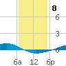 Pearlington tide chart for Sunday, January 8, 2023