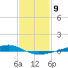 Pearlington tide chart for Monday, January 9, 2023
