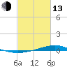 Pearlington tide chart for Monday, February 13, 2023