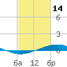 Pearlington tide chart for Tuesday, February 14, 2023