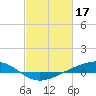 Pearlington tide chart for Friday, February 17, 2023