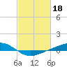 Pearlington tide chart for Saturday, February 18, 2023