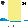 Pearlington tide chart for Monday, February 20, 2023