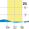 Pearlington tide chart for Tuesday, February 21, 2023