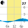 Pearlington tide chart for Monday, February 27, 2023