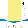 Pearlington tide chart for Saturday, February 4, 2023