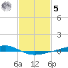 Pearlington tide chart for Sunday, February 5, 2023
