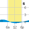 Pearlington tide chart for Monday, February 6, 2023