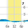 Pearlington tide chart for Tuesday, February 7, 2023