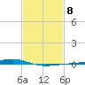 Pearlington tide chart for Wednesday, February 8, 2023