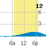 Pearlington tide chart for Sunday, March 12, 2023