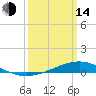 Pearlington tide chart for Tuesday, March 14, 2023