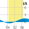 Pearlington tide chart for Wednesday, March 15, 2023