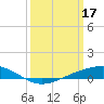 Pearlington tide chart for Friday, March 17, 2023