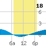 Pearlington tide chart for Saturday, March 18, 2023