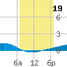 Pearlington tide chart for Sunday, March 19, 2023