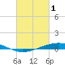 Pearlington tide chart for Wednesday, March 1, 2023