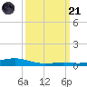 Pearlington tide chart for Tuesday, March 21, 2023