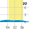 Pearlington tide chart for Wednesday, March 22, 2023