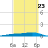 Pearlington tide chart for Thursday, March 23, 2023