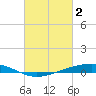 Pearlington tide chart for Thursday, March 2, 2023