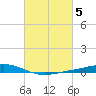 Pearlington tide chart for Sunday, March 5, 2023
