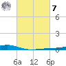 Pearlington tide chart for Tuesday, March 7, 2023