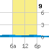 Pearlington tide chart for Thursday, March 9, 2023