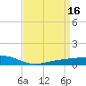 Pearlington tide chart for Sunday, April 16, 2023
