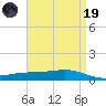 Pearlington tide chart for Wednesday, April 19, 2023