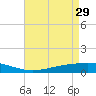 Pearlington tide chart for Saturday, April 29, 2023