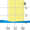 Pearlington tide chart for Monday, April 3, 2023