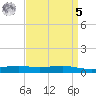 Pearlington tide chart for Wednesday, April 5, 2023