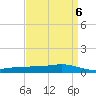 Pearlington tide chart for Thursday, April 6, 2023