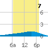 Pearlington tide chart for Friday, April 7, 2023