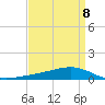 Pearlington tide chart for Saturday, April 8, 2023